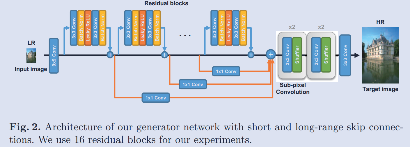 SRFeat-generator